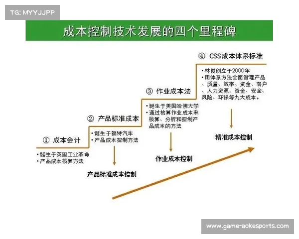 足球俱乐部引援资金预算制定与管理策略探讨