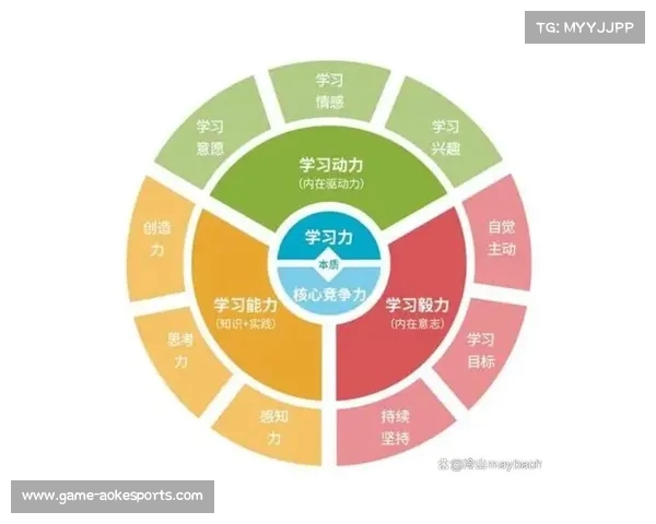 意志力如何塑造个人成功与成长：从自律到突破自我极限的心理与实践探索
